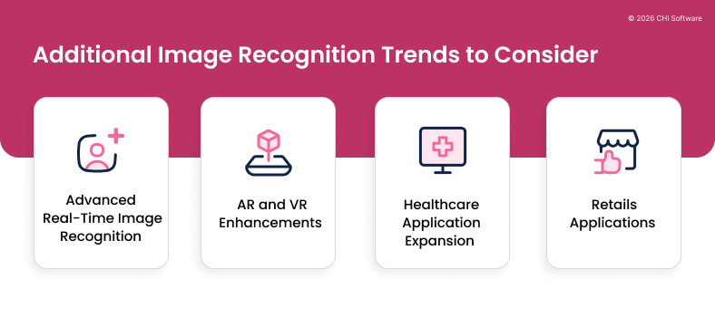 Image recognition trends
