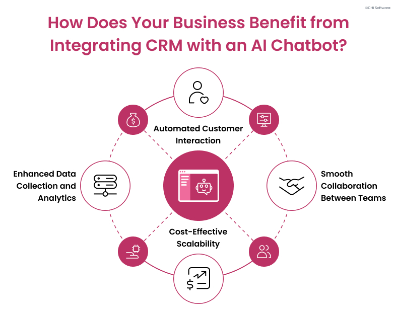 Why integrate your CRM with AI chatbots?