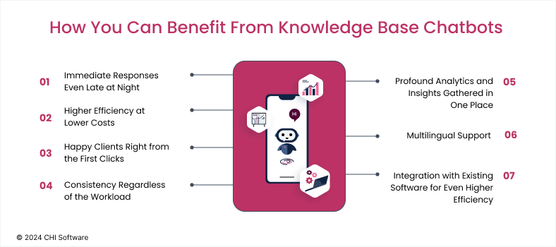 Benefits of knowledge base chatbots for your business