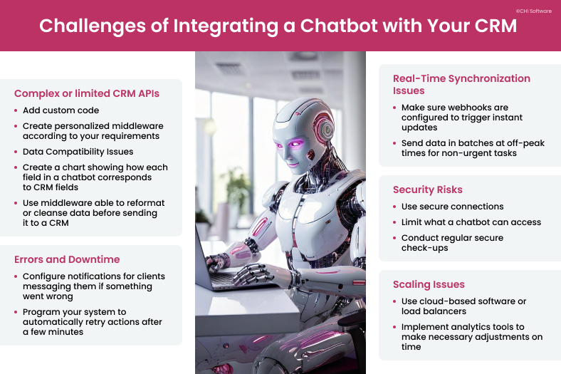 Challenges of the AI chatbot CRM integration