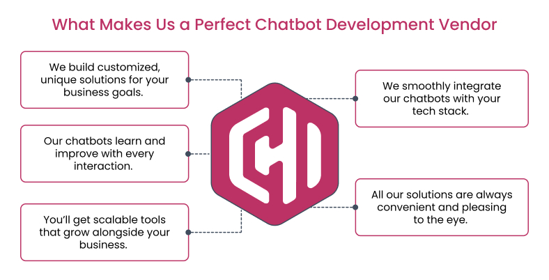 CHI Software as a chatbot development company