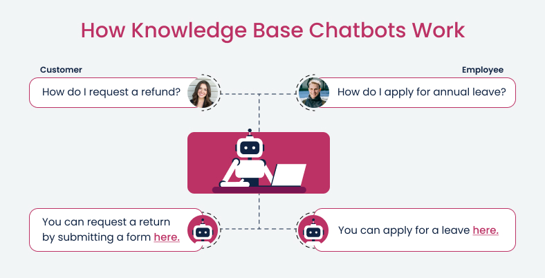 What are knowledge base chatbots?