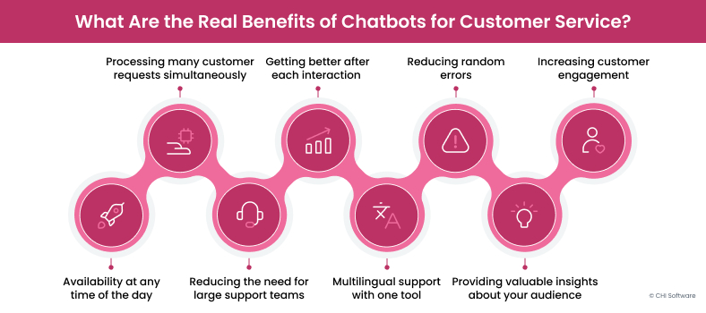 Benefits of AI chatbots for customer service