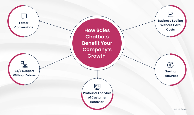 How sales chatbots benefit your company’s growth