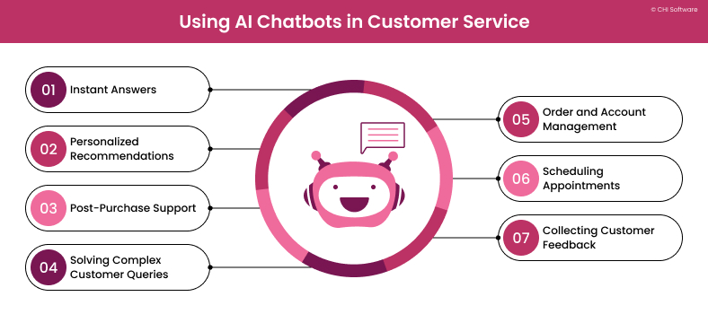 How to use AI chatbots in customer service