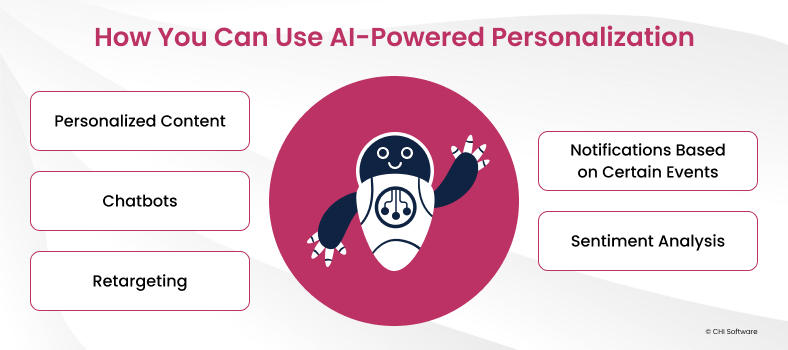 How to use AI recommendations in business