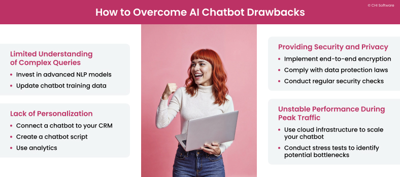 Possible drawbacks of AI chatbots in CX