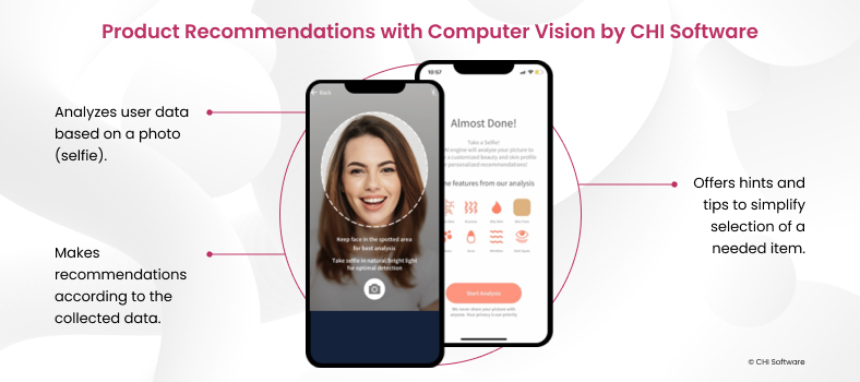 AI recommendations in a mobile app by CHI Software