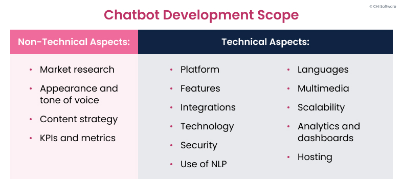 Technical and non-technical chatbot project requirements