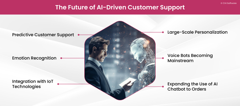 AI-driven customer support in the future