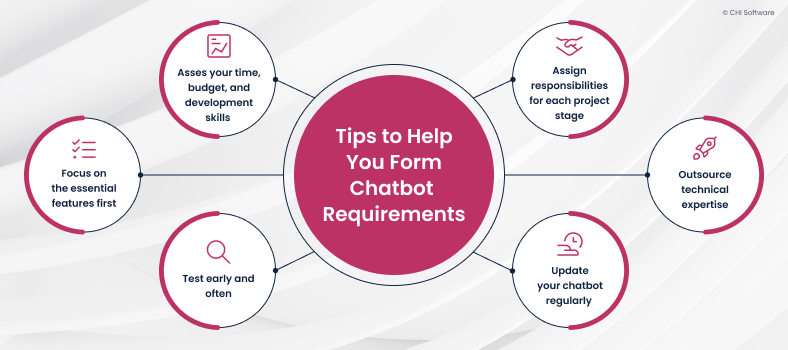 Tips to form chatbot requirements