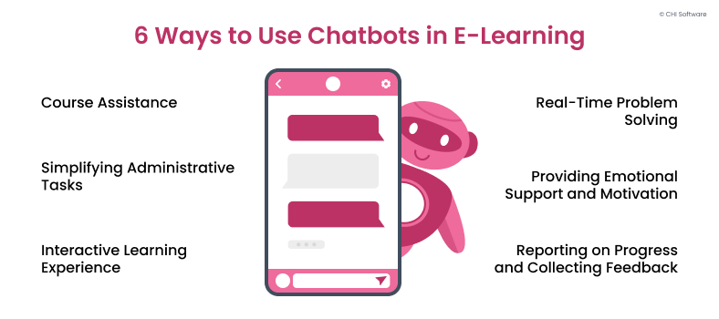 6 ways to use chatbots in the e-learning industry