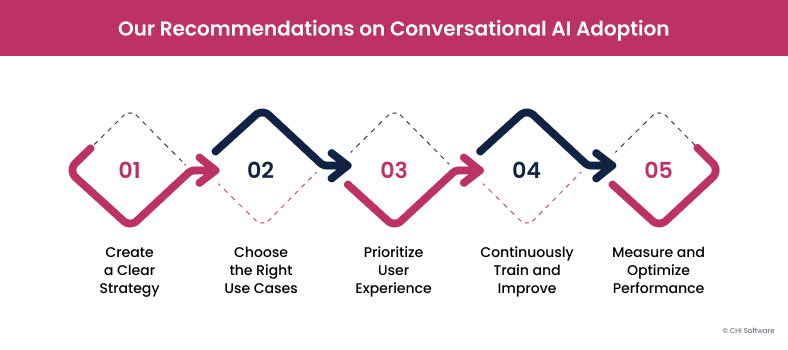 CHI Software's recommendations on conversational AI adoption