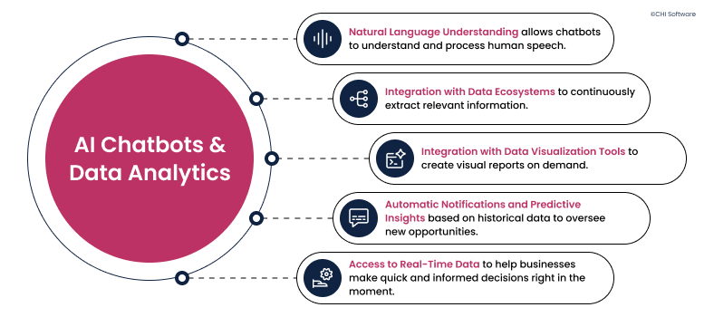 The main features of AI chatbots for data analytics