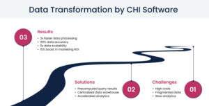 How to Build a Strong Data Infrastructure: 7 Key Steps