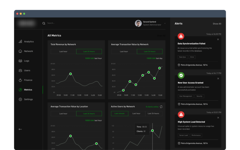 AI-Driven Software Development Company | CHI Software