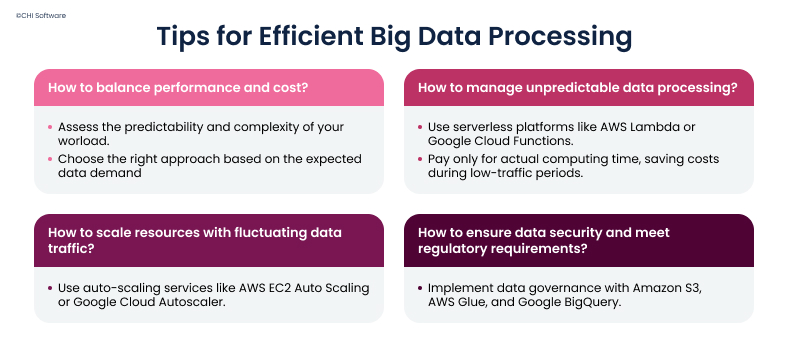 How to set up cost-effective big data processing