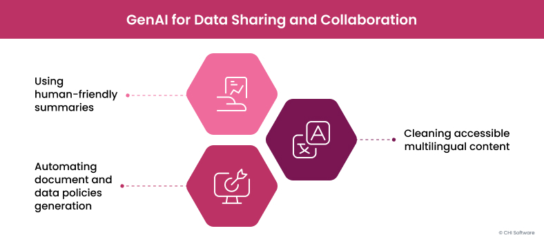 Generative AI for data sharing and collaboration