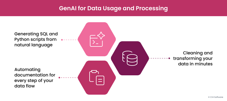 Generative AI for data usage and processing