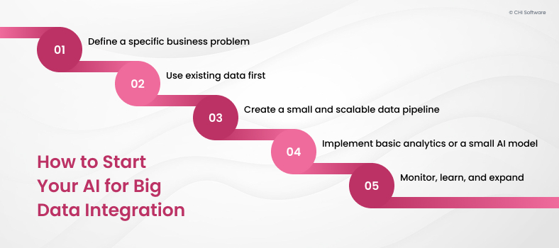How to start AI for big data integration