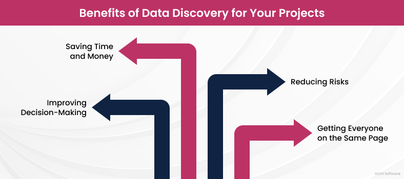 How exploring your data leads to better business outcomes