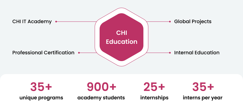 CHI education initiatives