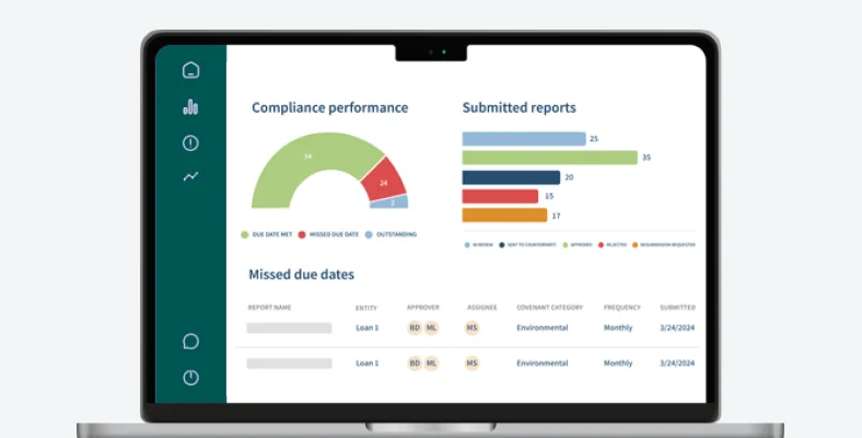 Compliance and reporting dashboard