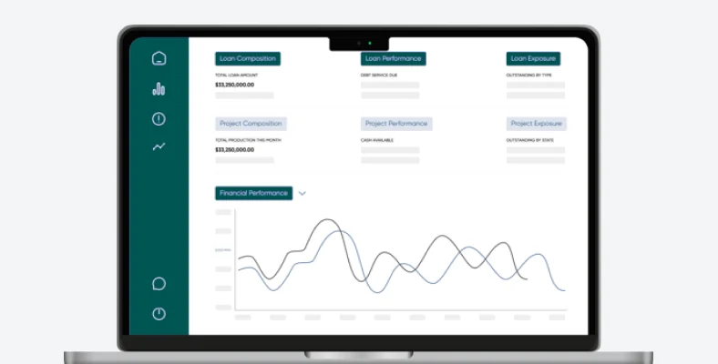 Financial performance analytics