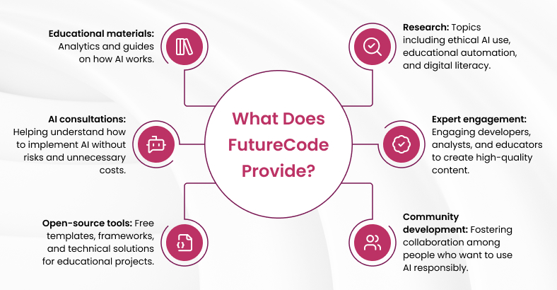 What FutureCode provides