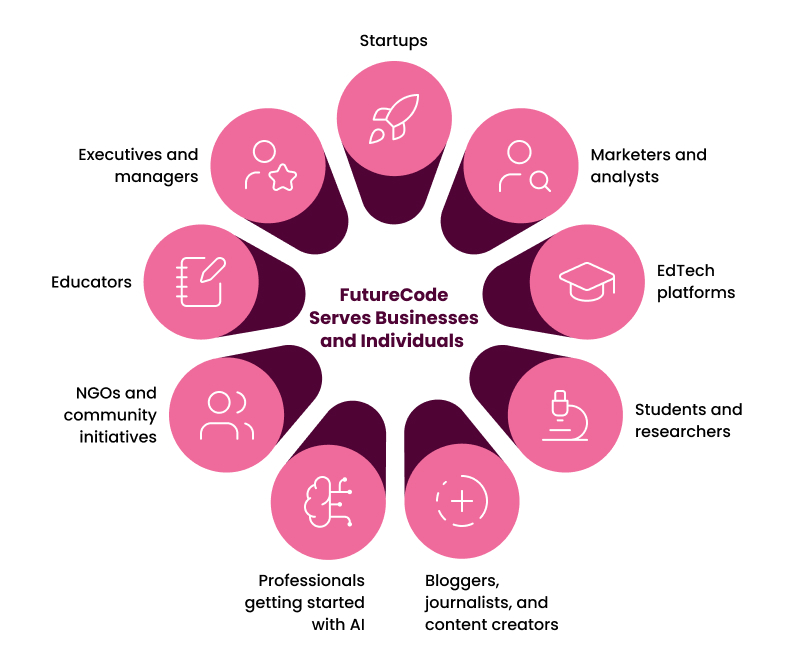 Audience of FutureCode