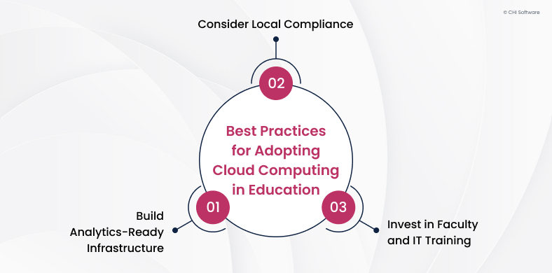 Best practices for adopting cloud computing in education