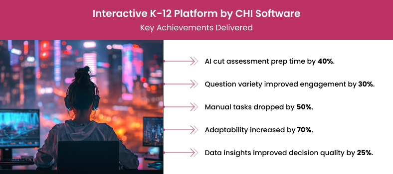 Interactive K-12 platform by CHI Software