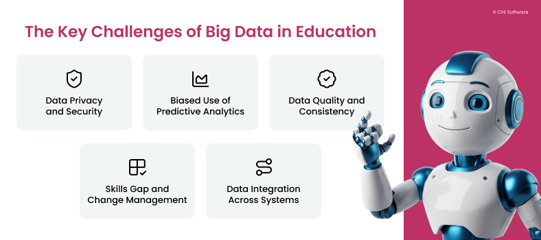 The key challenges of big data in education