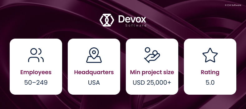 Digital transformation company 2