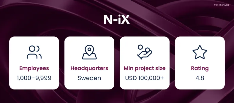 Digital transformation company 4