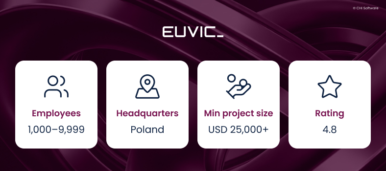 Digital transformation company 8