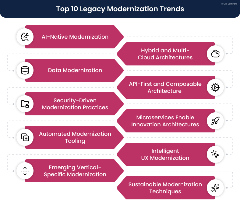 Key legacy modernization trends