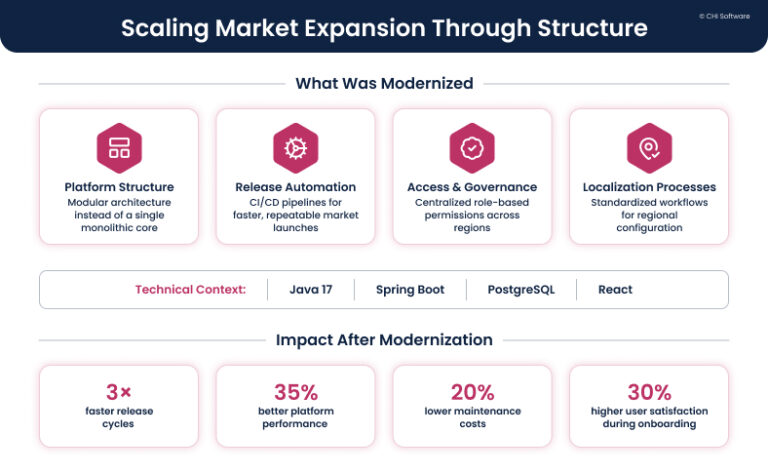 Modernisation Product Example 7 Real-World Legacy Modernization Examples & Case Studies