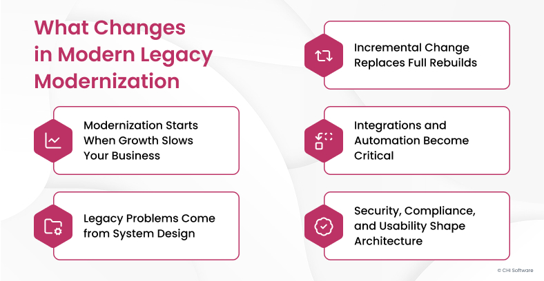 What legacy modernization means today