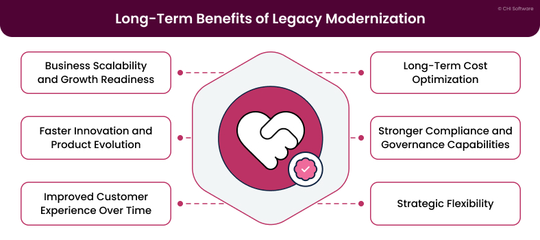 Long-term legacy modernization benefits
