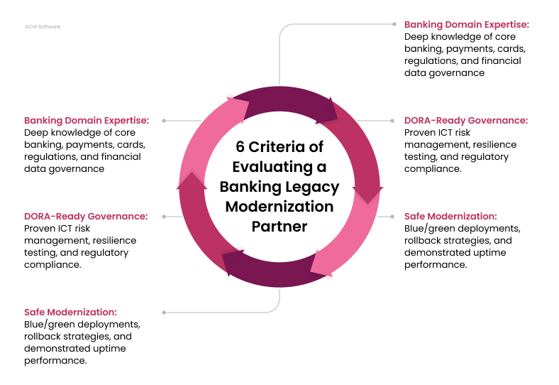  Six Criteria of Evaluating a Banking Legacy Modernization Partner