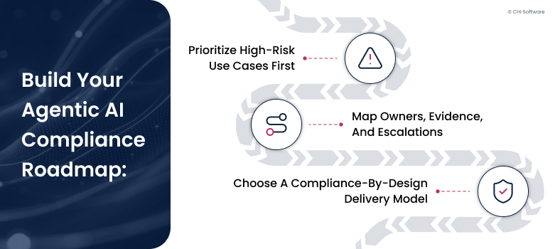 Build Your Agentic AI Compliance Roadmap
