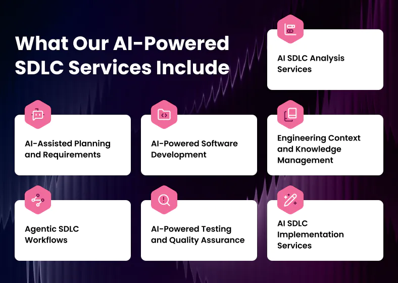 What Our AI-Powered SDLC Services Include