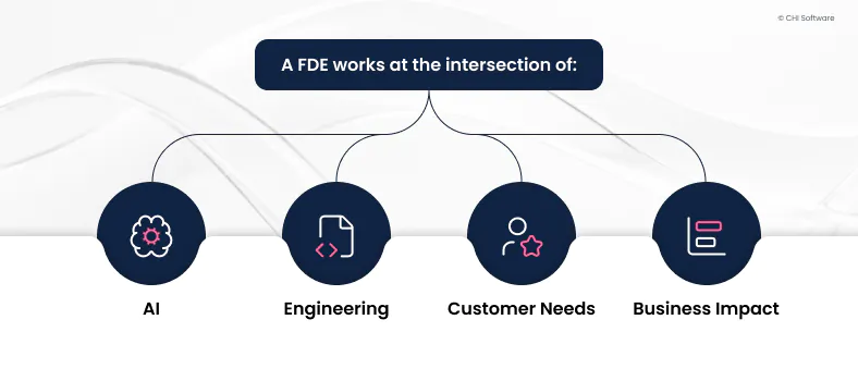 forward deployed software engineer 