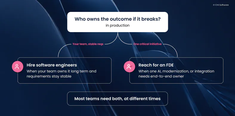forward deployed engineer vs software engineer